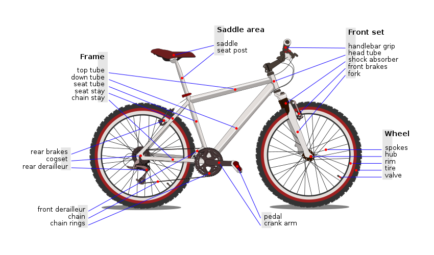 Huffy bike serial number database